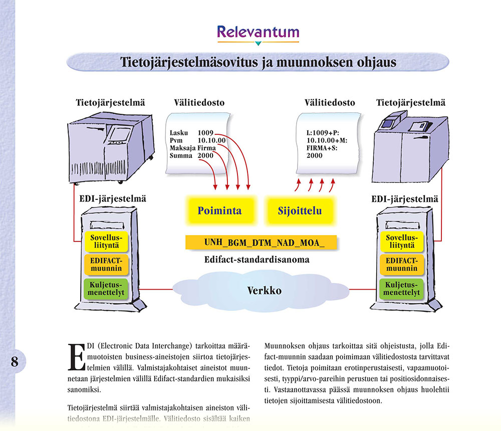 Esimerkki Relevantumin EDI-kurssin materiaalista